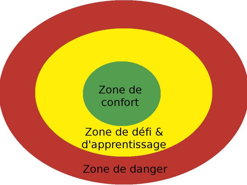 Vid o la zone de confort expliqu e en petits dessins auto stop